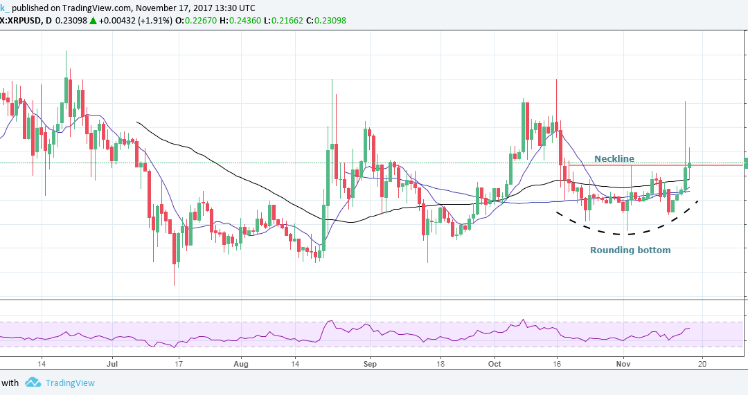 Ripple Makes a Splash: XRP Price Looks Up on Amex News