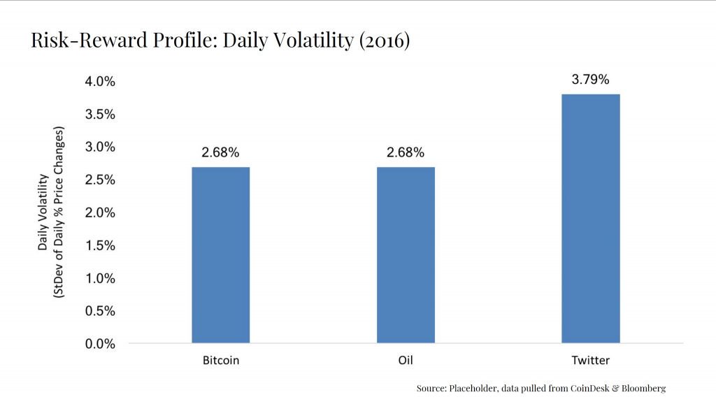 10 of the Biggest Lies Told About Bitcoin