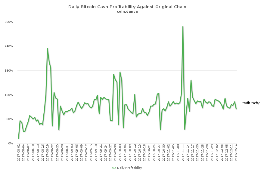 Bitcoin Cash Will Close Out 2017 With Significant Infrastructure Support