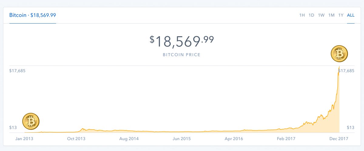 Bitcoin's Market Cap Surpasses the IMF's Special Drawing Rights Reserves