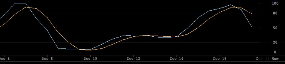 Markets Update: Bitcoin Spot Prices Slide After CME Group Opens Futures