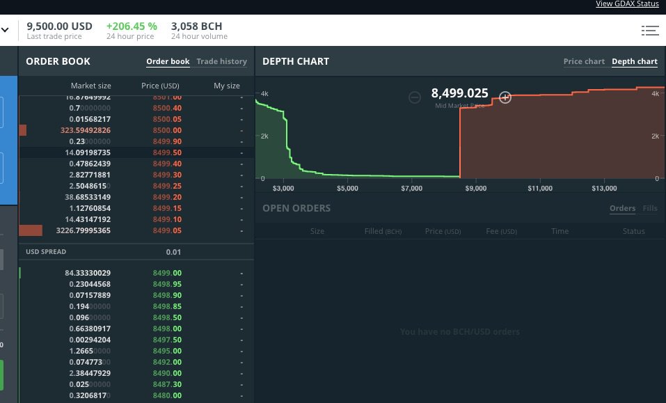 Investors Call Foul Play as Coinbase Parries Insider Trading Accusations