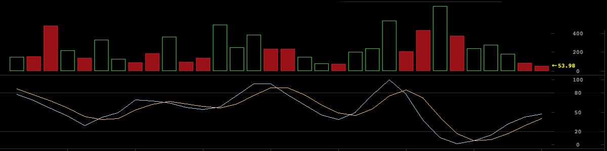 Markets Update: Bitcoin Price Moves Sideways During the Holiday Lull