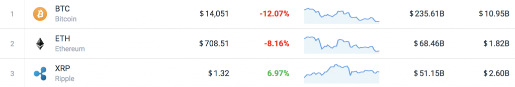 Cryptocurrency Influencers Accused of Aiding Pump and Dumps