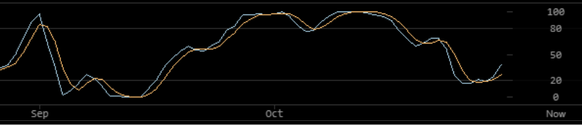 Market Update: BTC Value Consolidates After Bouncing