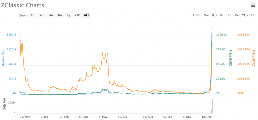 Everything You Ever Wanted to Know About Privacy Coins