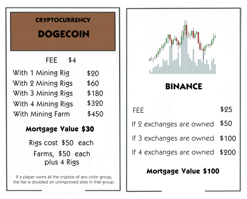 Cryptocoinopoly Is the Game That Lets You Play the Cryptocurrency Markets with Friends