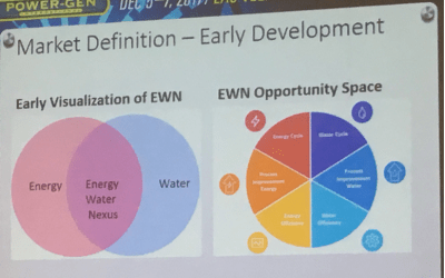 Looking for New Solar Markets? Think Water.