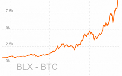 Bitcoin Market Update – Record trading volume