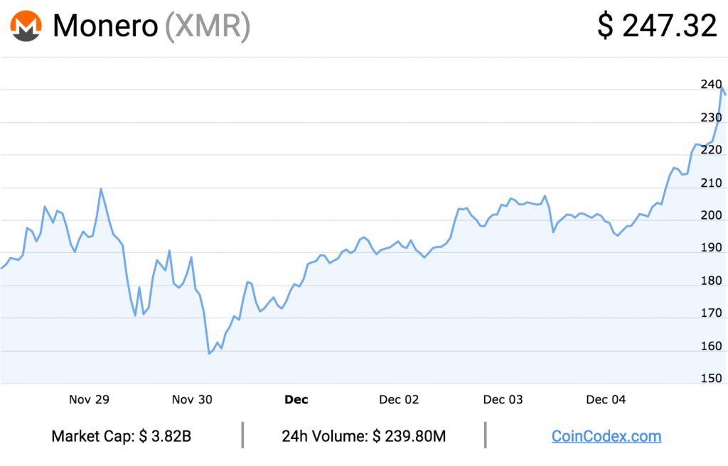 Deep Web Roundup: Aero Sinks and the Ghost of Trade Route Rises