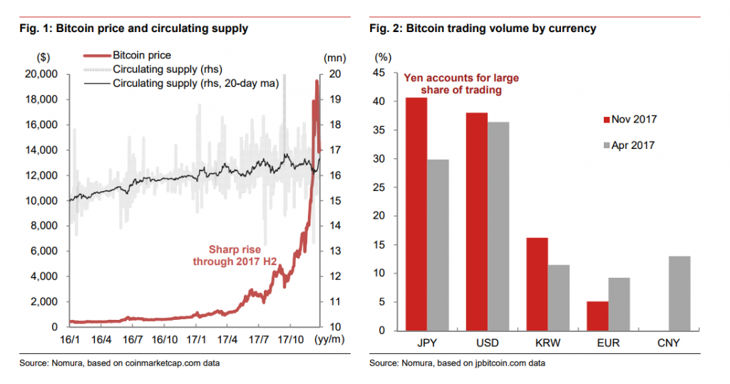 Japan’s GDP Grows Due to Bitcoin Wealth Effect