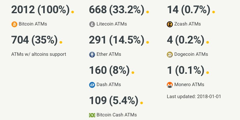 Convenience Stores and Pawn Shops See Foot Traffic from Bitcoin ATMs 