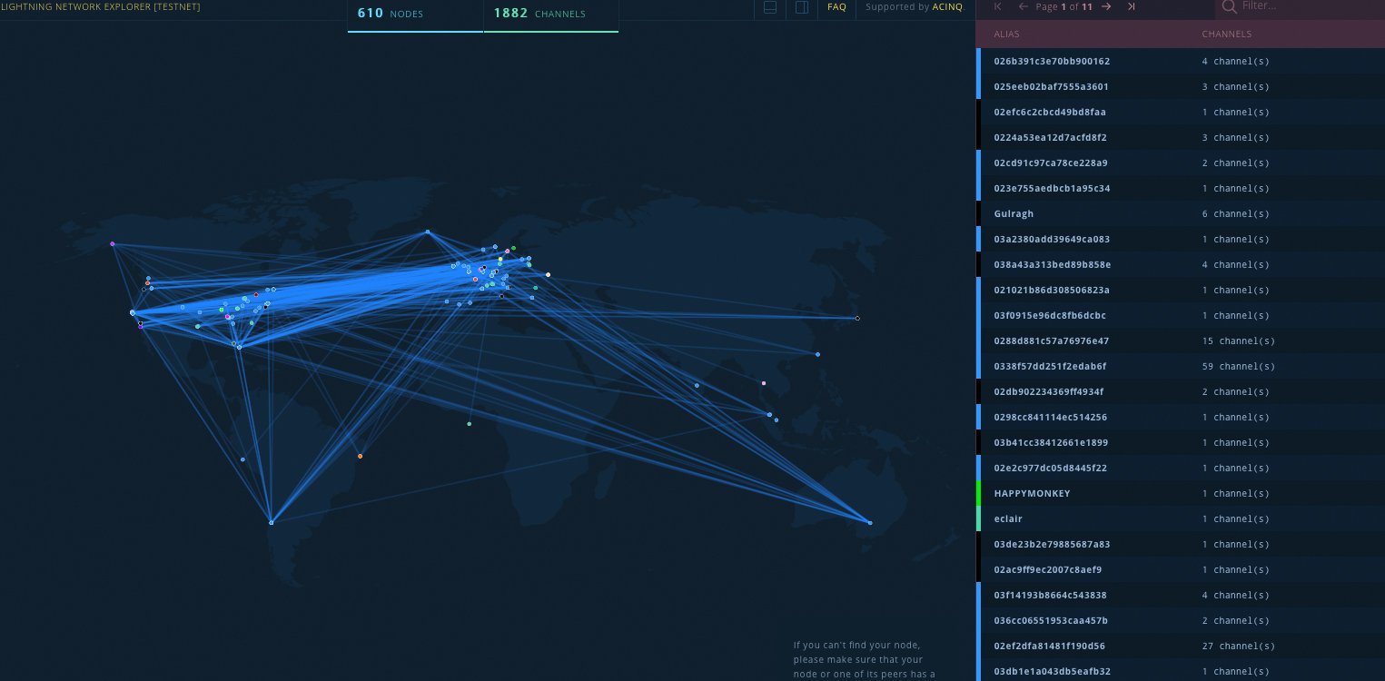 Lightning Network Sees Live Mainnet Trials Lightning Network Sees Live Mainnet Trials