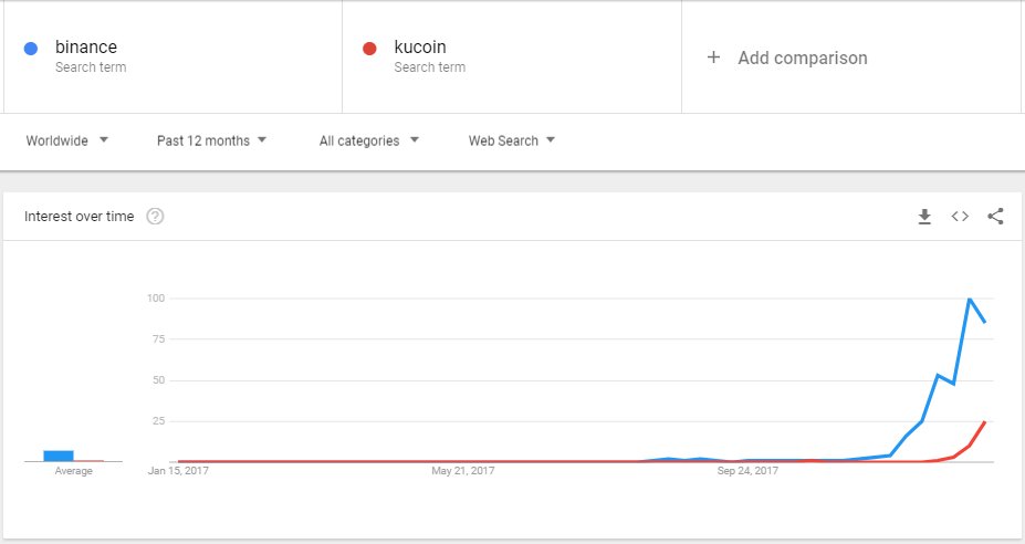 Exchange Problems Mount up as Kraken Goes down and Coinbase Halts Withdrawals