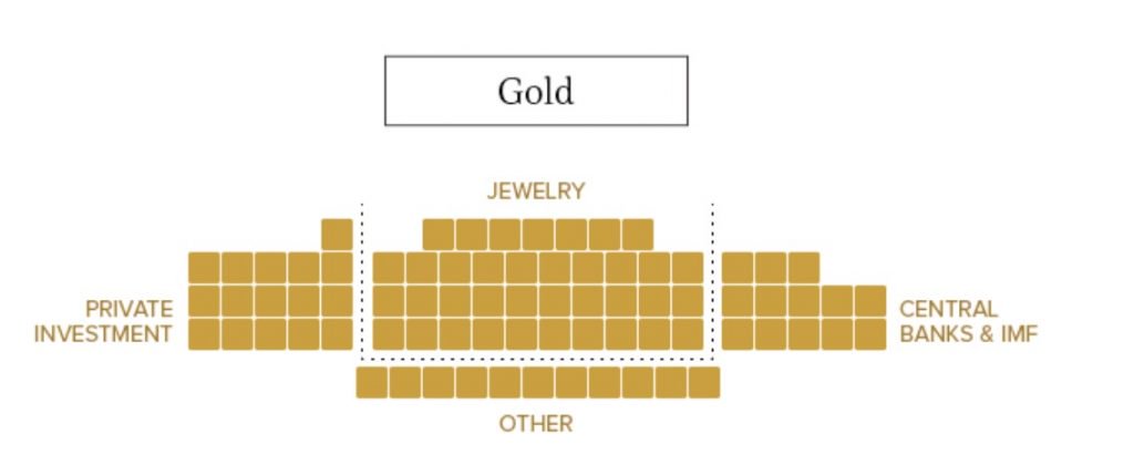 A Visual Comparison Between Bitcoin and Other Markets 