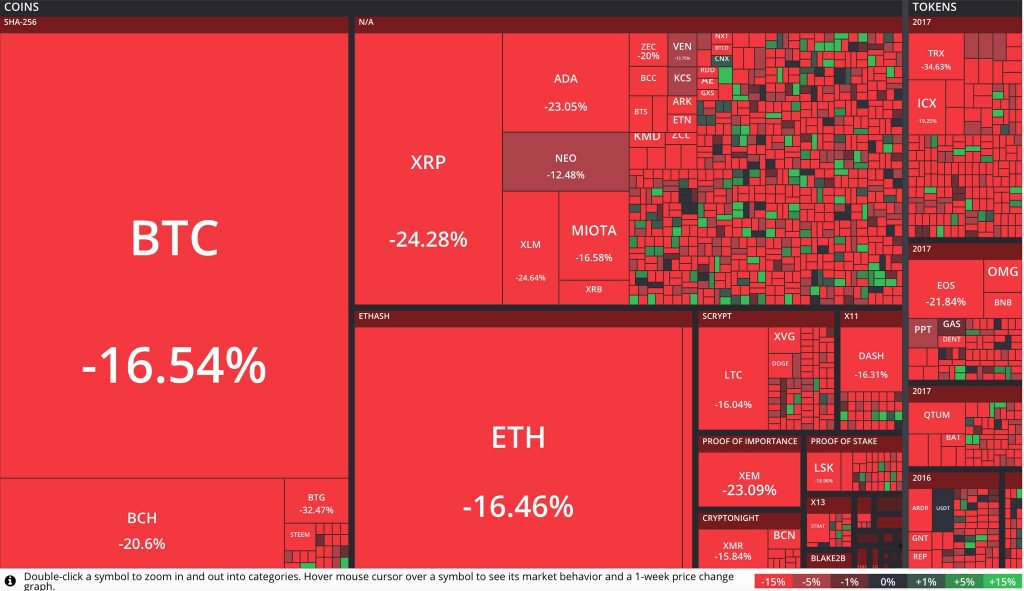 Lingering Uncertainty Leaves Markets Swimming in a Sea of Red