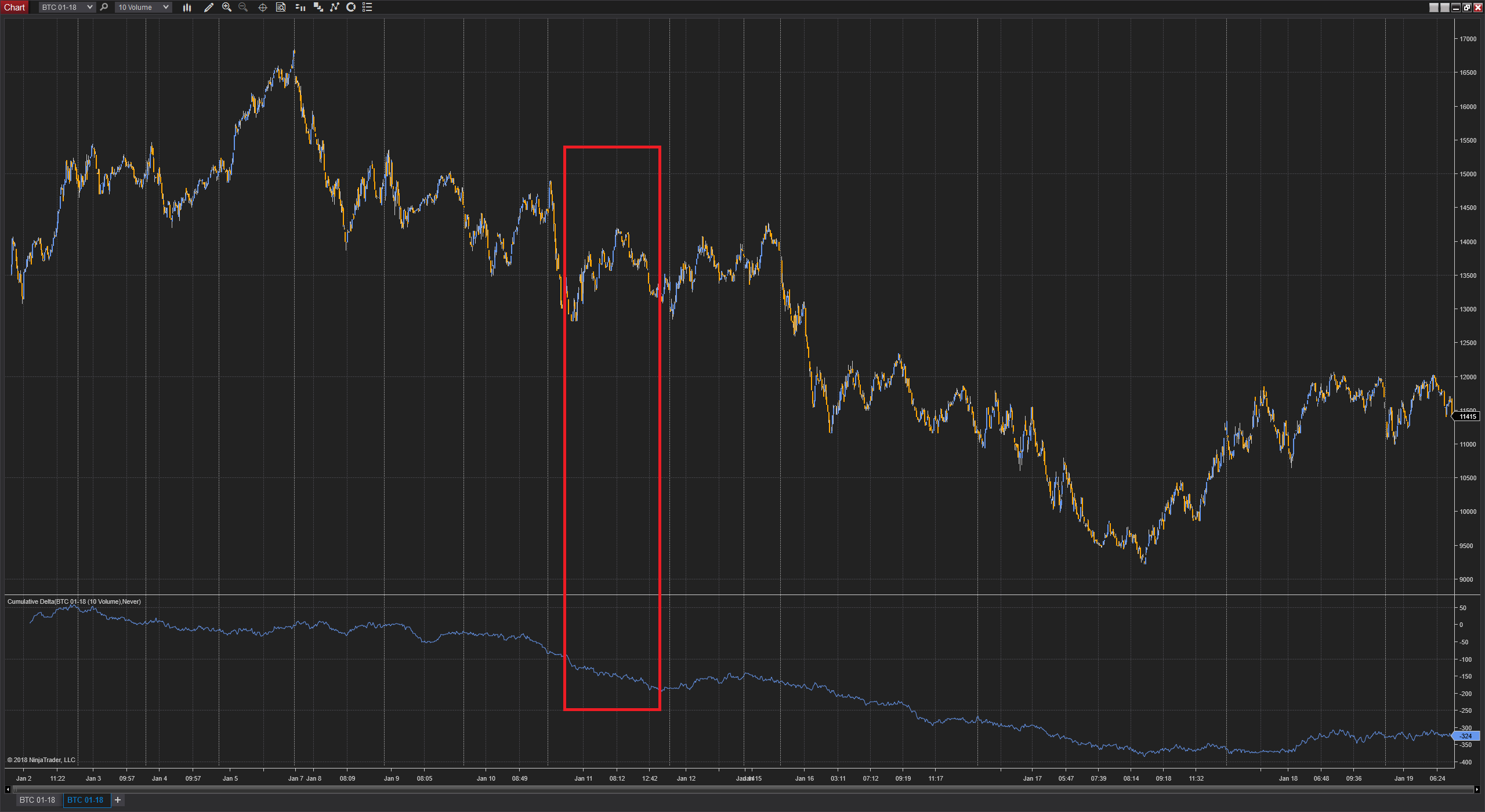 Trading Tip `The Wall´ - Why Do We Fall, Bruce?