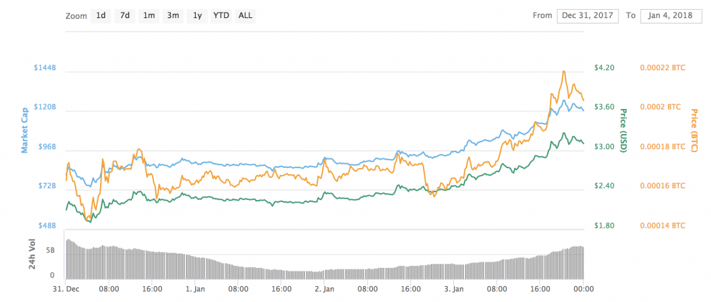 The Rise and Fall of Ripple is a Case Study in Mass Hysteria