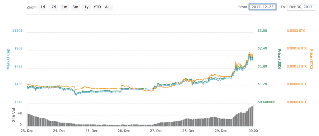 The Rise and Fall of Ripple is a Case Study in Mass Hysteria