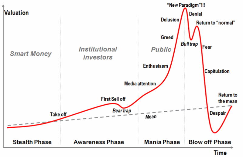 The Rise and Fall of Ripple is a Case Study in Mass Hysteria