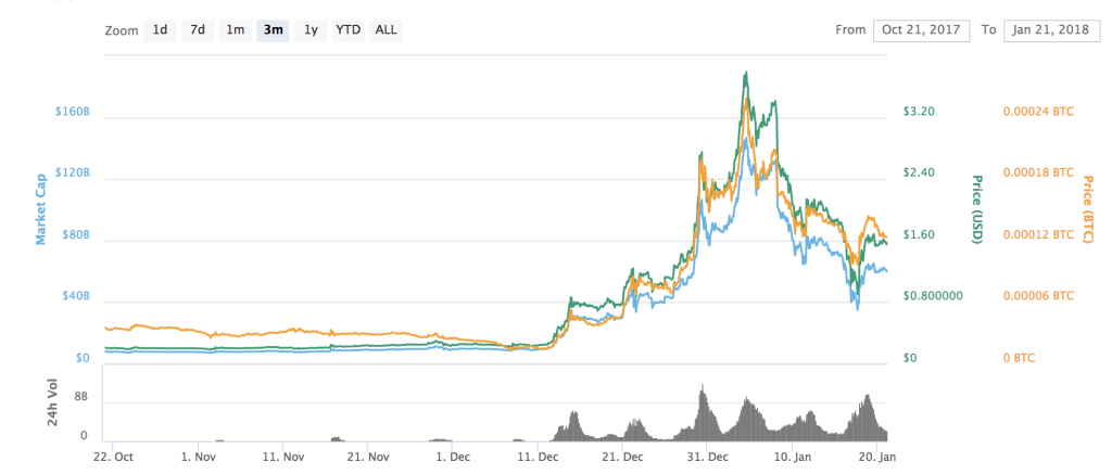 The Rise and Fall of Ripple is a Case Study in Mass Hysteria