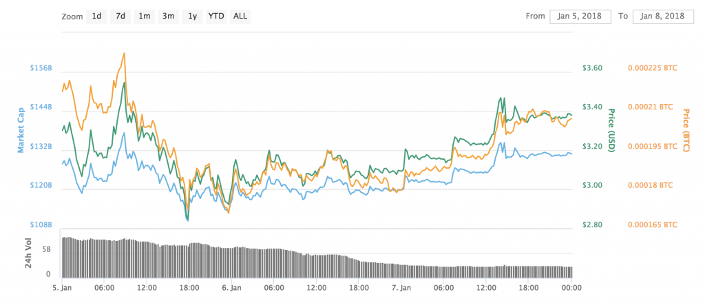 The Rise and Fall of Ripple is a Case Study in Mass Hysteria