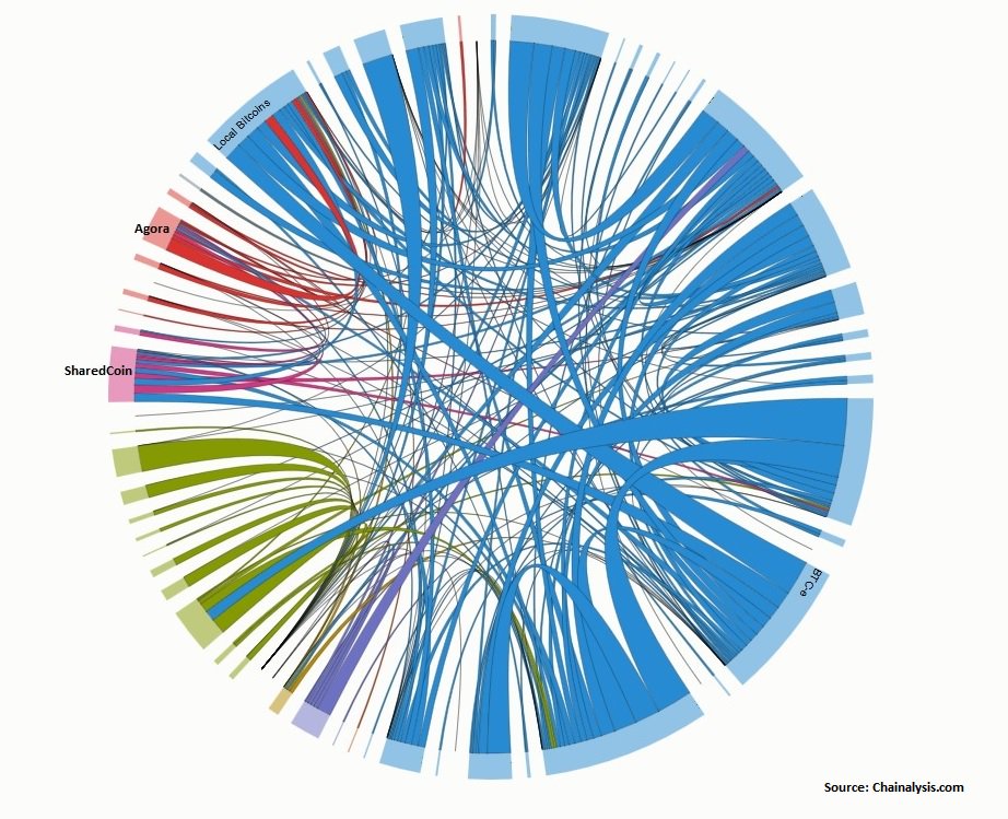 Your Taxes Paid for a Lot of Blockchain Surveillance Last Year 