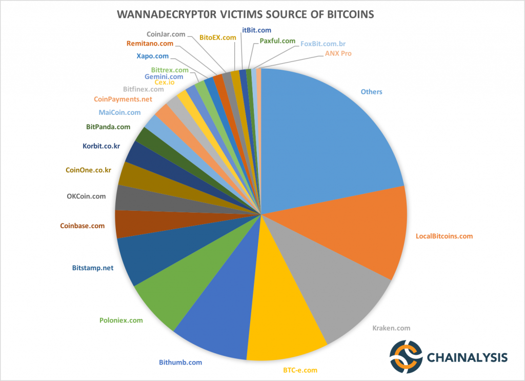 Your Taxes Paid for a Lot of Blockchain Surveillance Last Year 