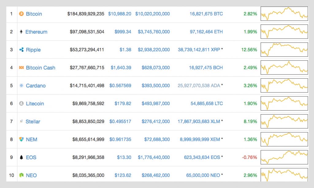 Markets Update: Cryptocurrencies Try to Regain Strength After the Recent Dip