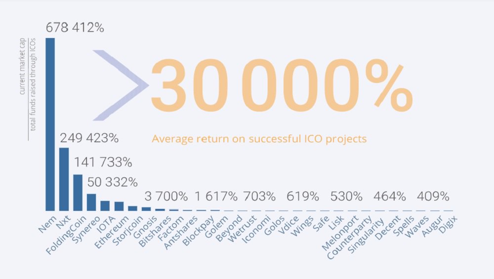 Estimate: Crypto Investments in Russia Reached $200 Million Last Year