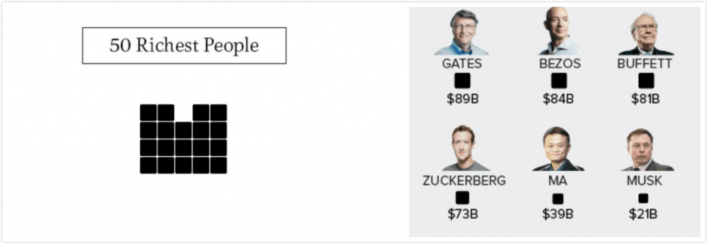 A Visual Comparison Between Bitcoin and Other Markets 