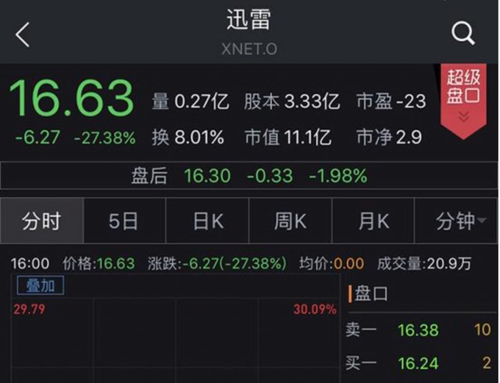 China's Regulatory Authority Warns About Risks of Initial Miner Offerings