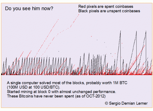 Cryptocurrency Valuations Have Created Very Wealthy Founders