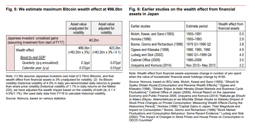 Japan’s GDP Grows Due to Bitcoin Wealth Effect