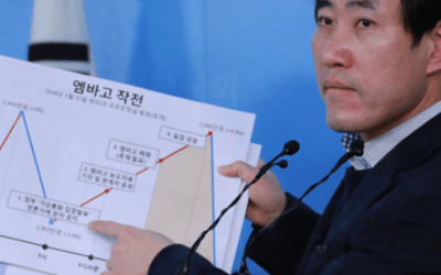 Korean Lawmaker Shows Evidence Government Embargo Led to Market Manipulation