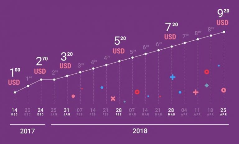 PR: Okoin VR Project Launches 2nd ICO Round