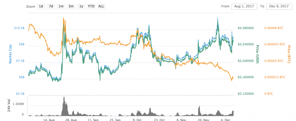 The Rise and Fall of Ripple is a Case Study in Mass Hysteria