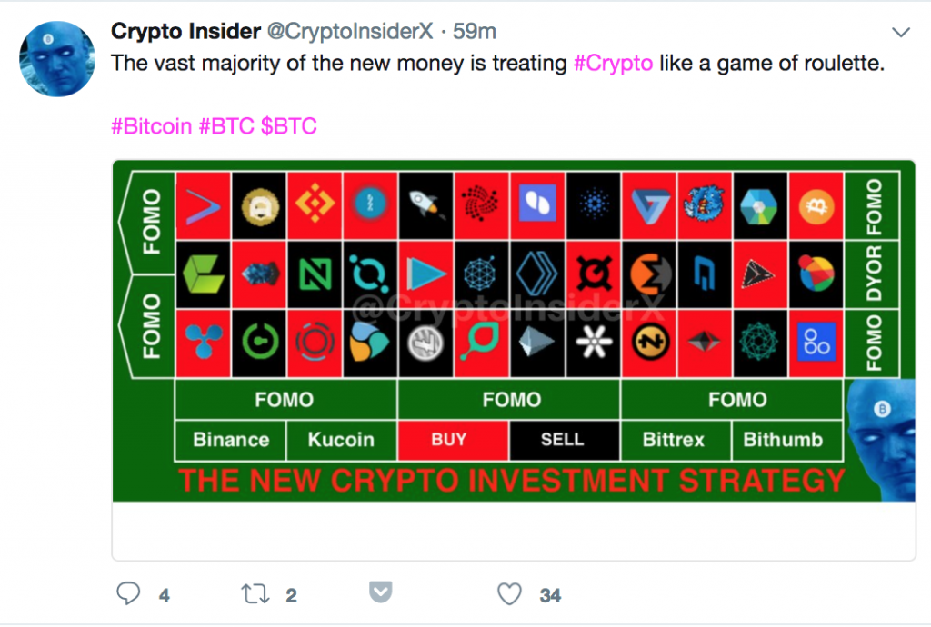 This Week in Bitcoin: The Hunt for the Next Bitcoin Intensifies