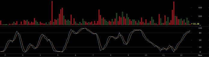 Markets Update: Bears Claw Cryptocurrency Prices Down to New Lows