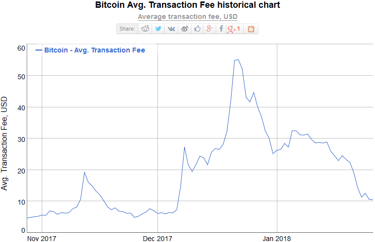 12 Reasons Bitcoin Cash is the Real Bitcoin
