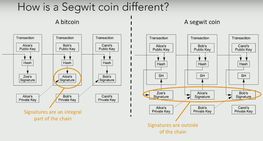 12 Reasons Bitcoin Cash is the Real Bitcoin