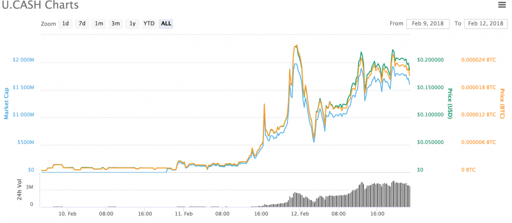 Here’s Why You Can’t Judge a Coin by Its Market Cap