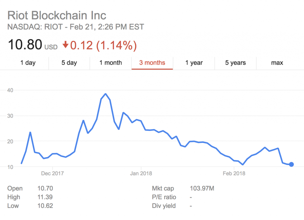 Bitcoin Skeptic Dennis Gartman Duped by Dubious Blockchain Investment