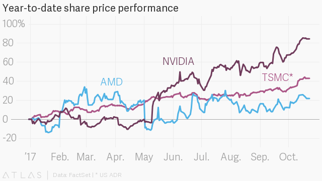 Cryptocurrencies Are Pushing Semiconductor Innovation and Profits