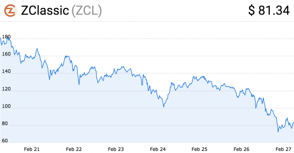 Bittrex’ Silence Over Bitcoin Private Angers Zclassic Bagholders