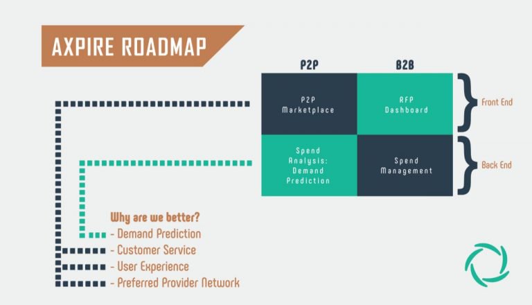 PR: SaaS Company Axpire – for a Better Future
