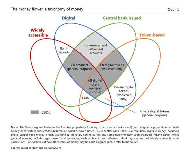 World’s Central Bank: Crypto Could Risk Commercial Bank Deposit Runs, Instability