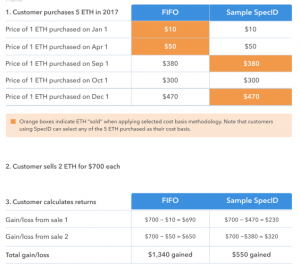 Coinbase Launches Cryptocurrency Trading Tax Calculator