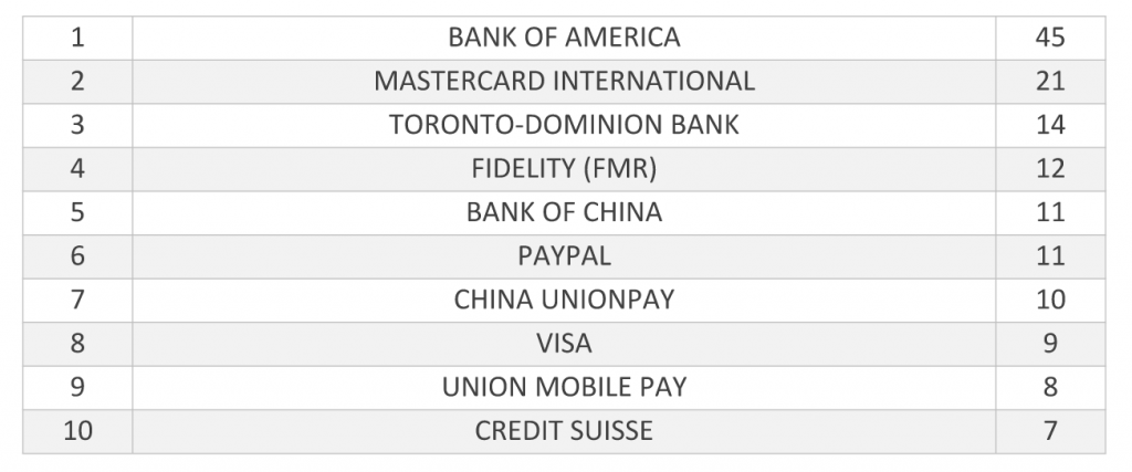 Patent Data Reveals the Banking Sector’s Strange Relationship with Bitcoin