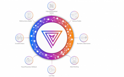 PR: Multiversum Delivering 4th Generation Blockchain – a Crypto Relational Database Pre ICO Raises $2.9million in Just 6 Days